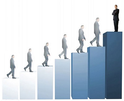 Annuities